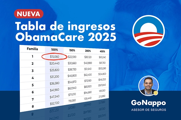 Tabla de Ingresos para ObamaCare 2025