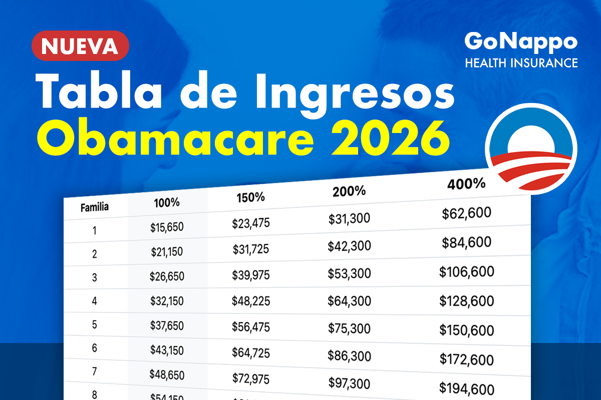 Tabla de ingresos para Obamacare 2026